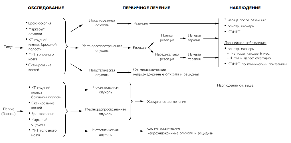 Дж янг схема терапия