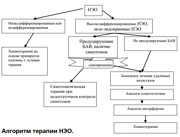 Генерализация процесса в онкологии что это. Смотреть фото Генерализация процесса в онкологии что это. Смотреть картинку Генерализация процесса в онкологии что это. Картинка про Генерализация процесса в онкологии что это. Фото Генерализация процесса в онкологии что это